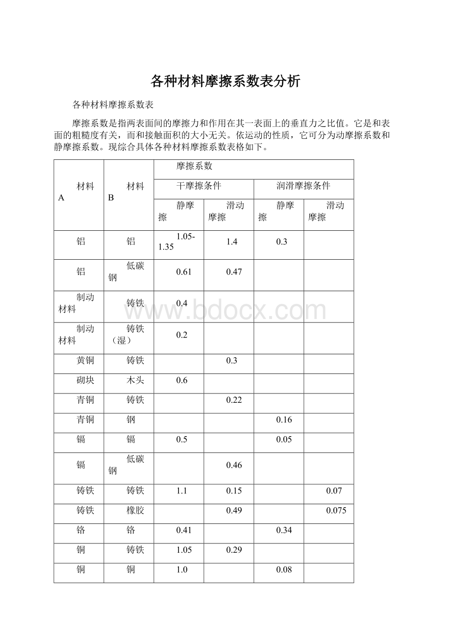 各种材料摩擦系数表分析Word文档格式.docx