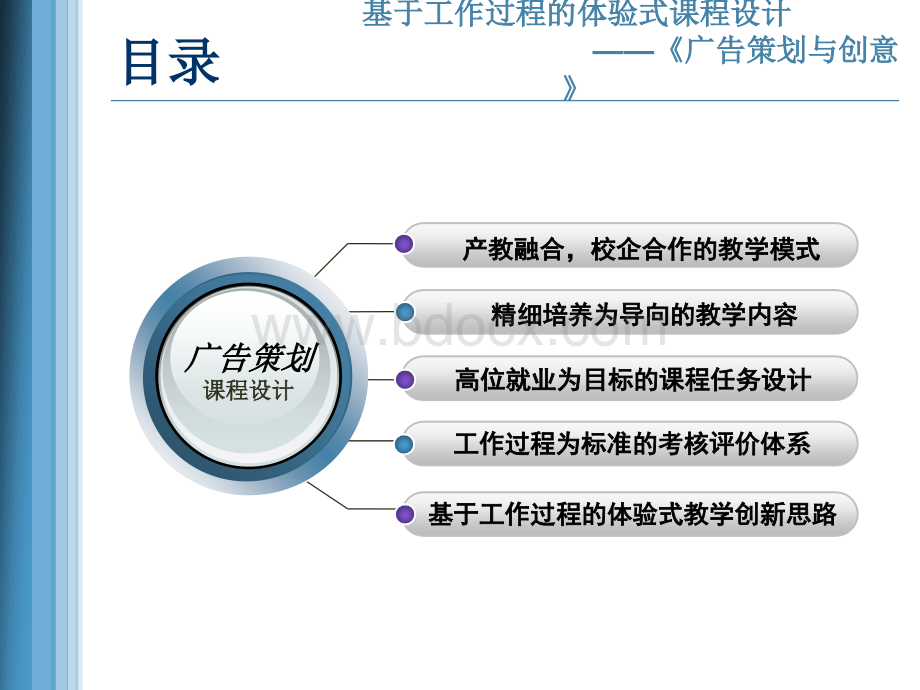 广告策划与创意课程设计.ppt_第3页