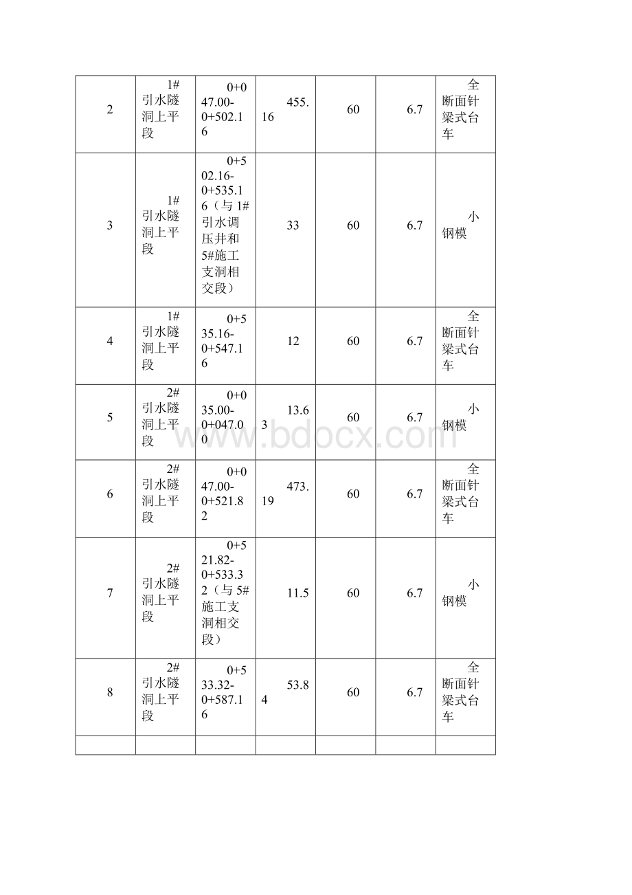 引水隧洞上平段混凝土衬砌施工方案Word格式.docx_第2页