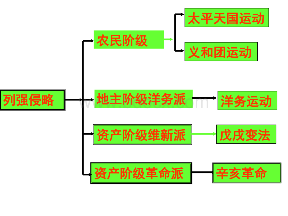 部编八年级上历史第课辛亥革命.pptx_第1页