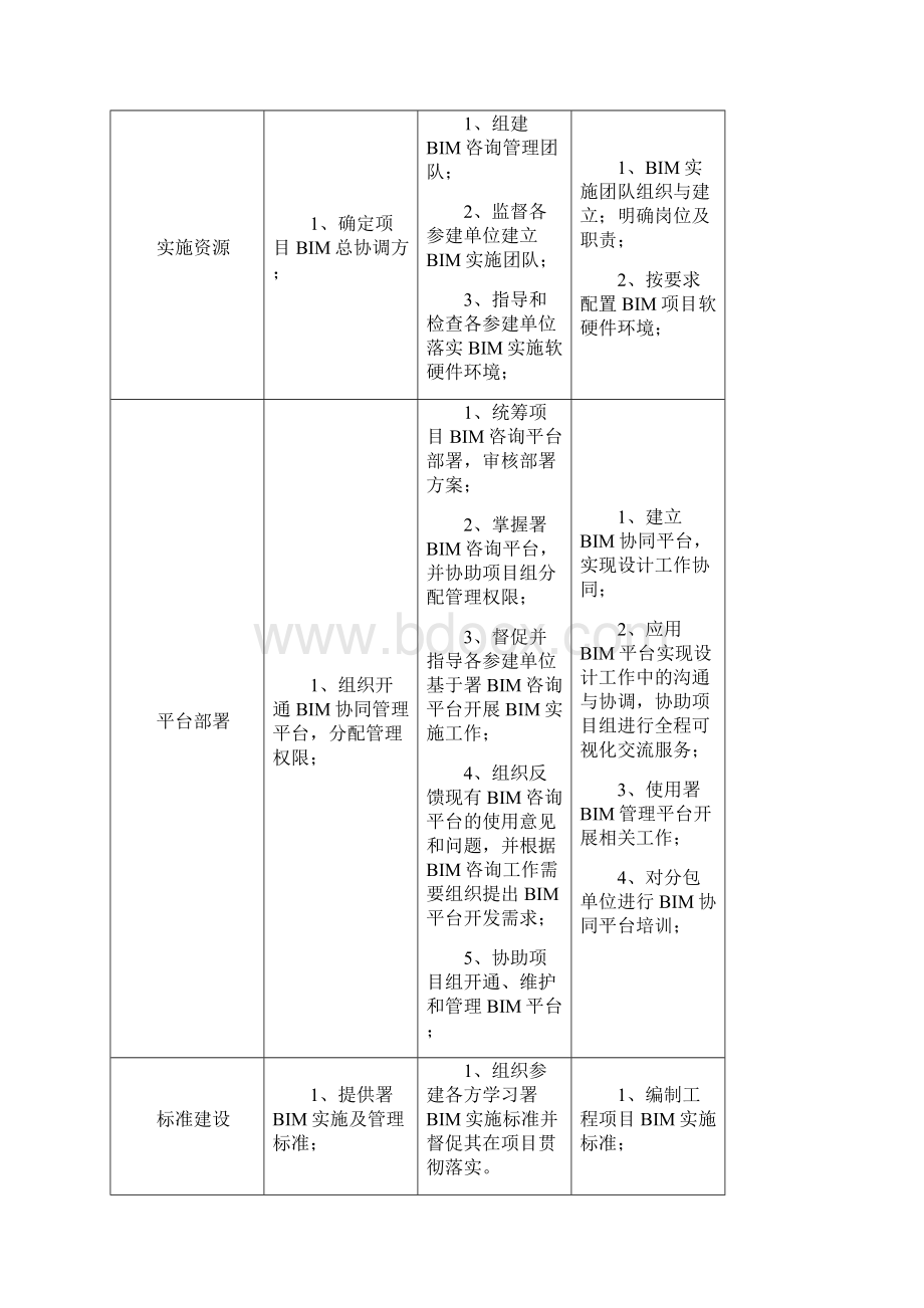 BIM技术全过程工程管理及应用策划方案文档格式.docx_第3页