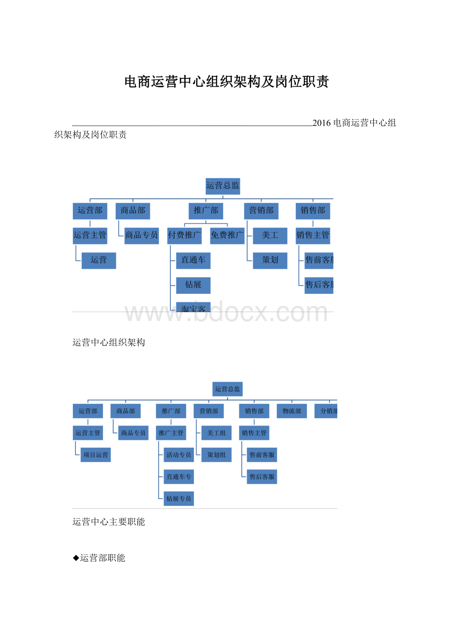 电商运营中心组织架构及岗位职责.docx_第1页