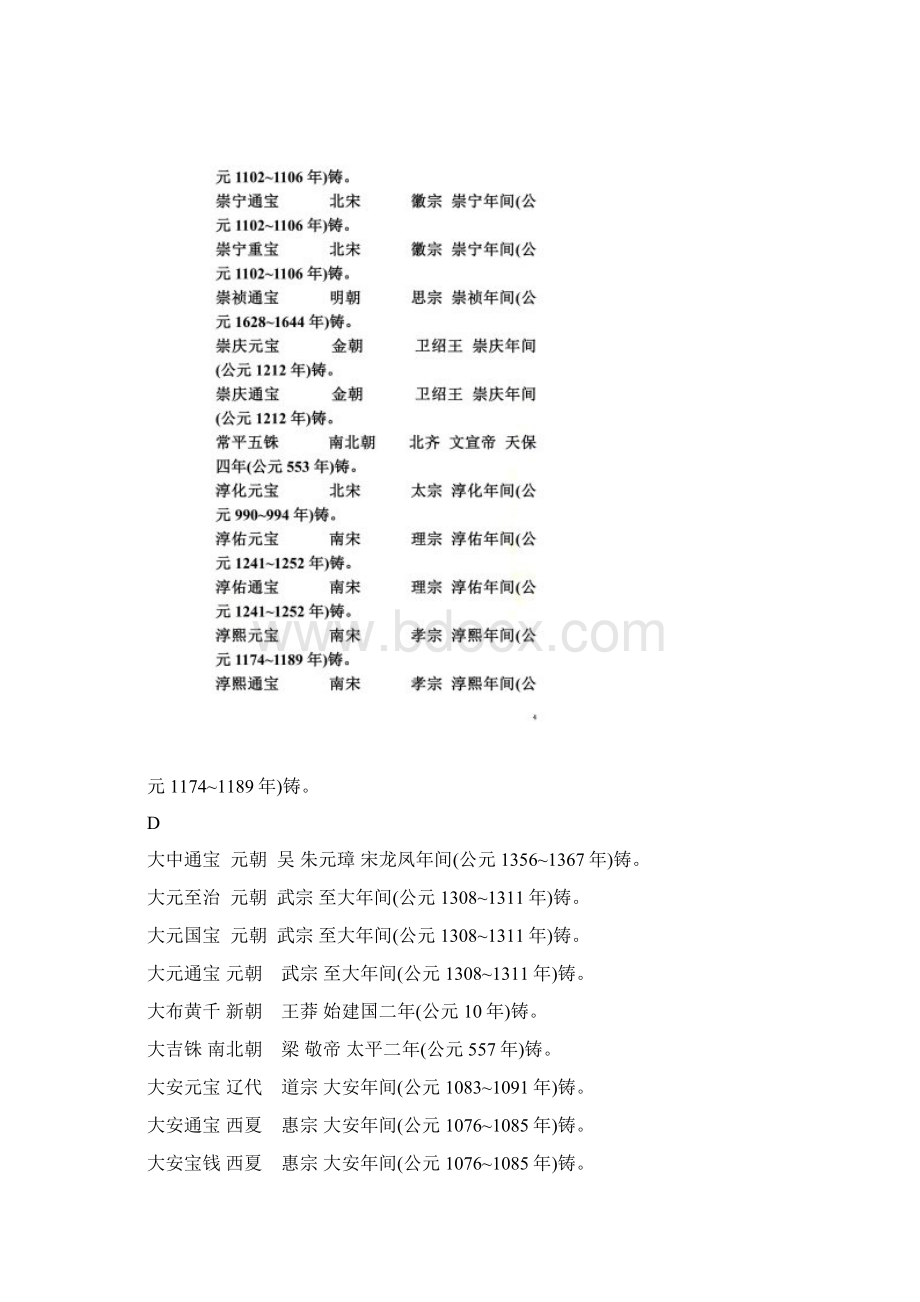 中国古钱币名称速查表按拼音分类.docx_第3页