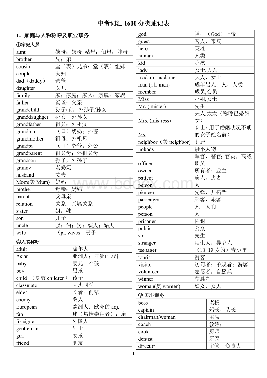 2016中考必考1600词汇分类速记表文档格式.doc