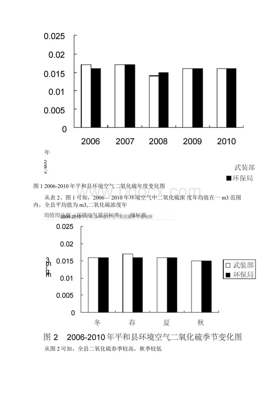 环境质量报告书Word文档下载推荐.docx_第3页