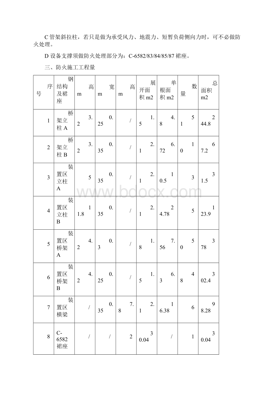 钢结构及蒸馏塔裙座防火保护施工方案Word文档格式.docx_第2页