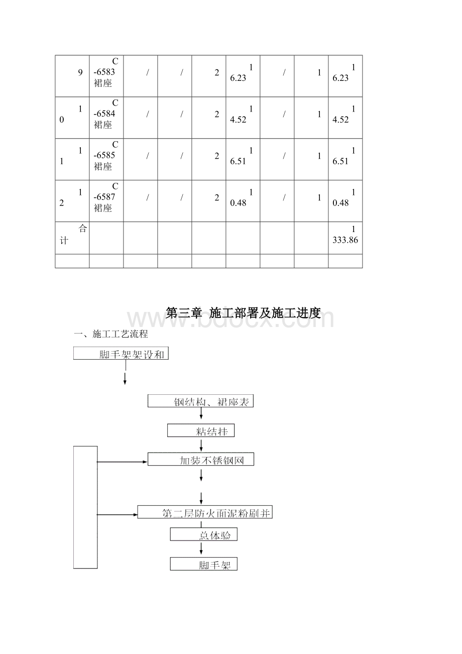 钢结构及蒸馏塔裙座防火保护施工方案Word文档格式.docx_第3页