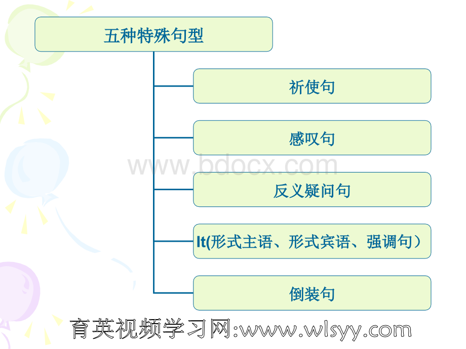 中考英语语法--祈使句、感叹句、反义疑问句、it、倒装句PPT资料.ppt