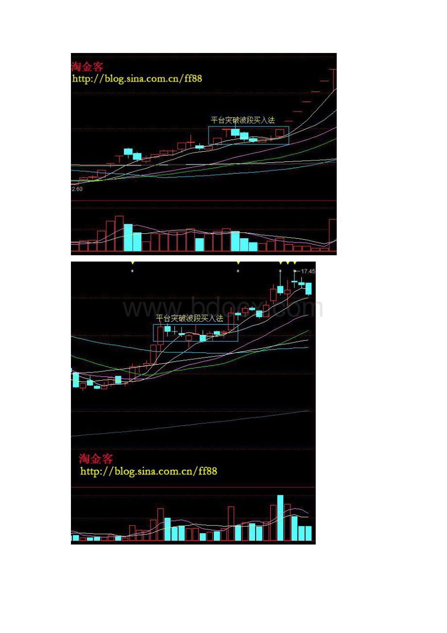 股票平台突破波段买入法.docx_第3页