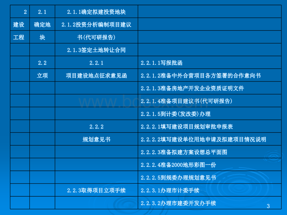 碧桂园房地产开发项目管理wbs工作分解结.ppt_第3页