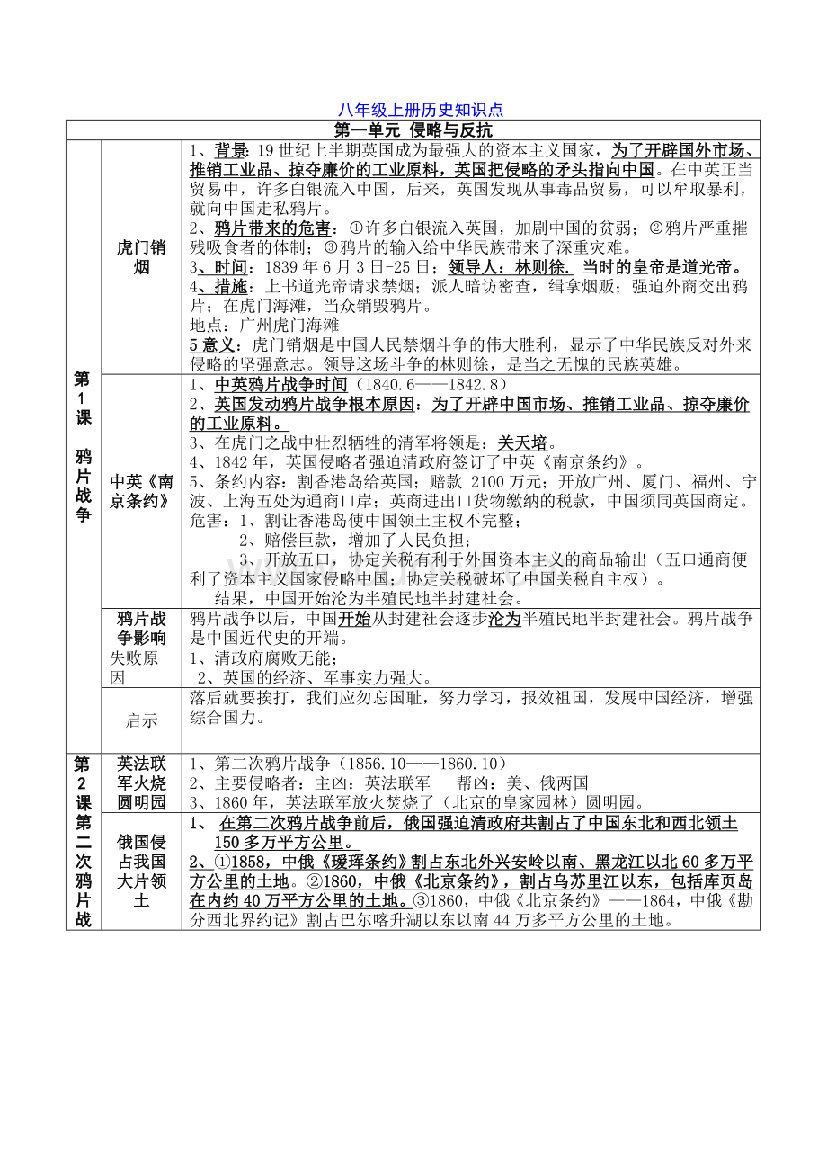 八年级上册历史知识点Word格式文档下载.doc_第1页