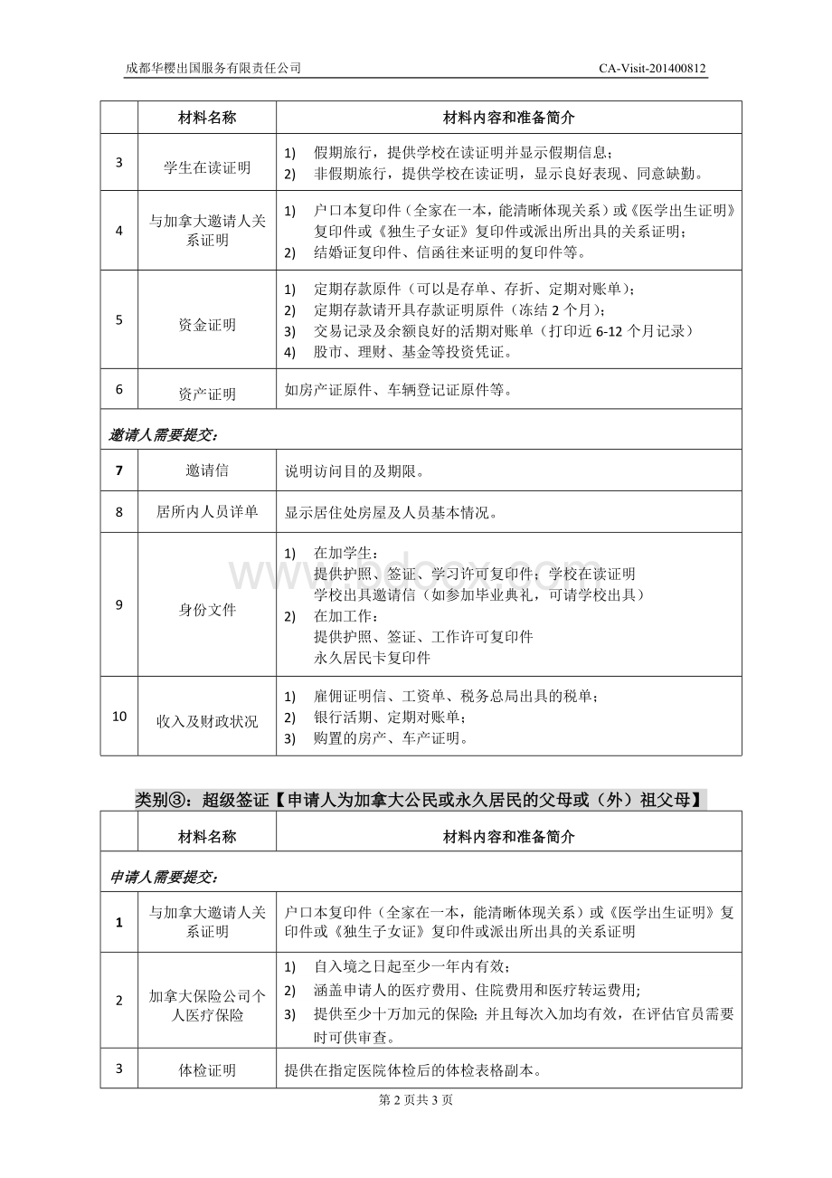 加拿大访问签证材料清单Word文档下载推荐.docx_第2页