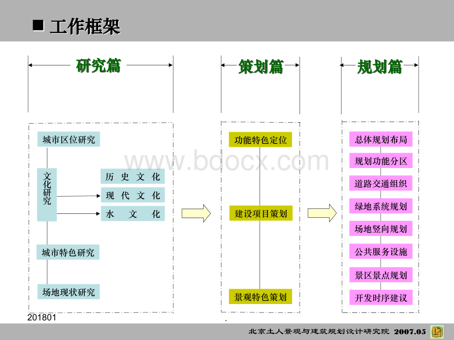 河南省长垣县王家潭生态公园核心区规划设计演示文档.ppt_第2页