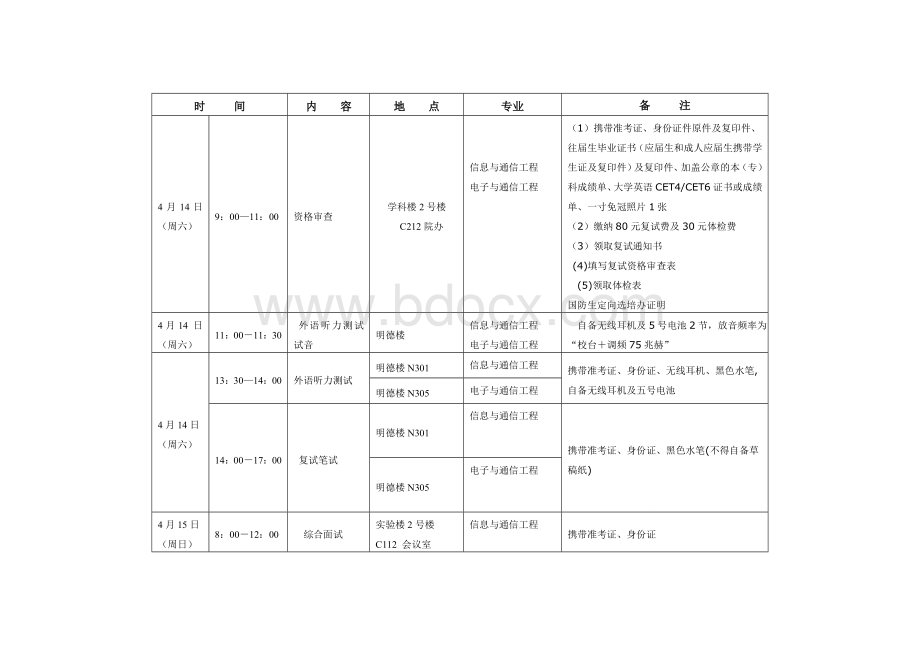 南京信息工程大学电子与信息工程学院2012年招收硕士研究生复试与录取工作细则文档格式.doc_第2页