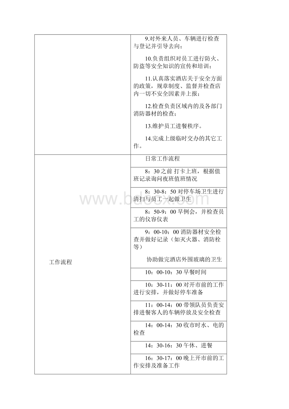 保安部管理体系Word文档格式.docx_第3页