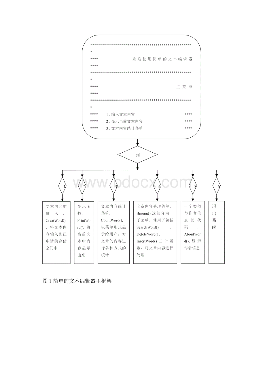 数据结构文本编辑器.docx_第3页