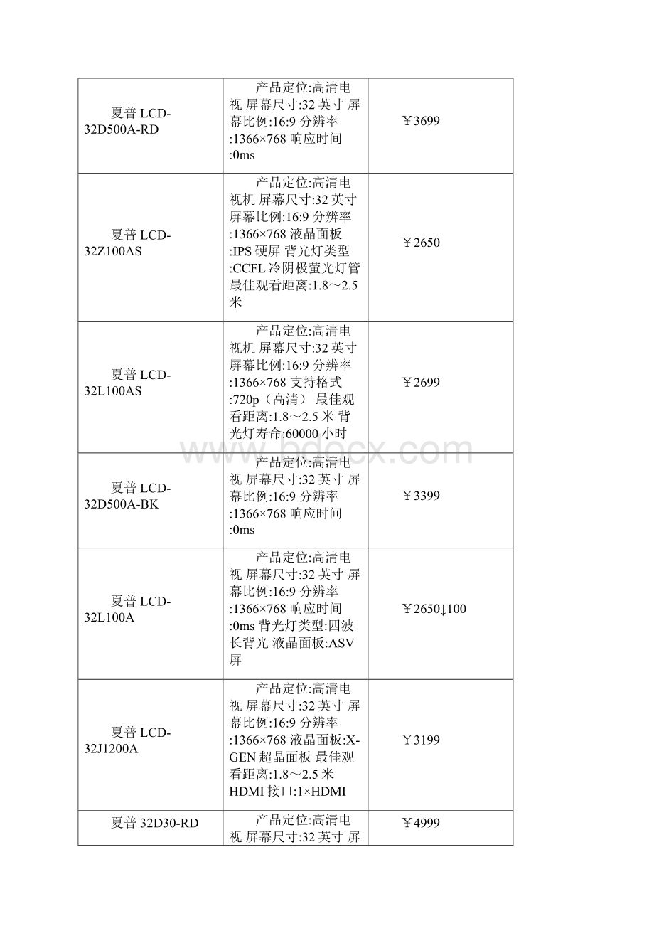 最新液晶电视报价详细表Word格式.docx_第3页