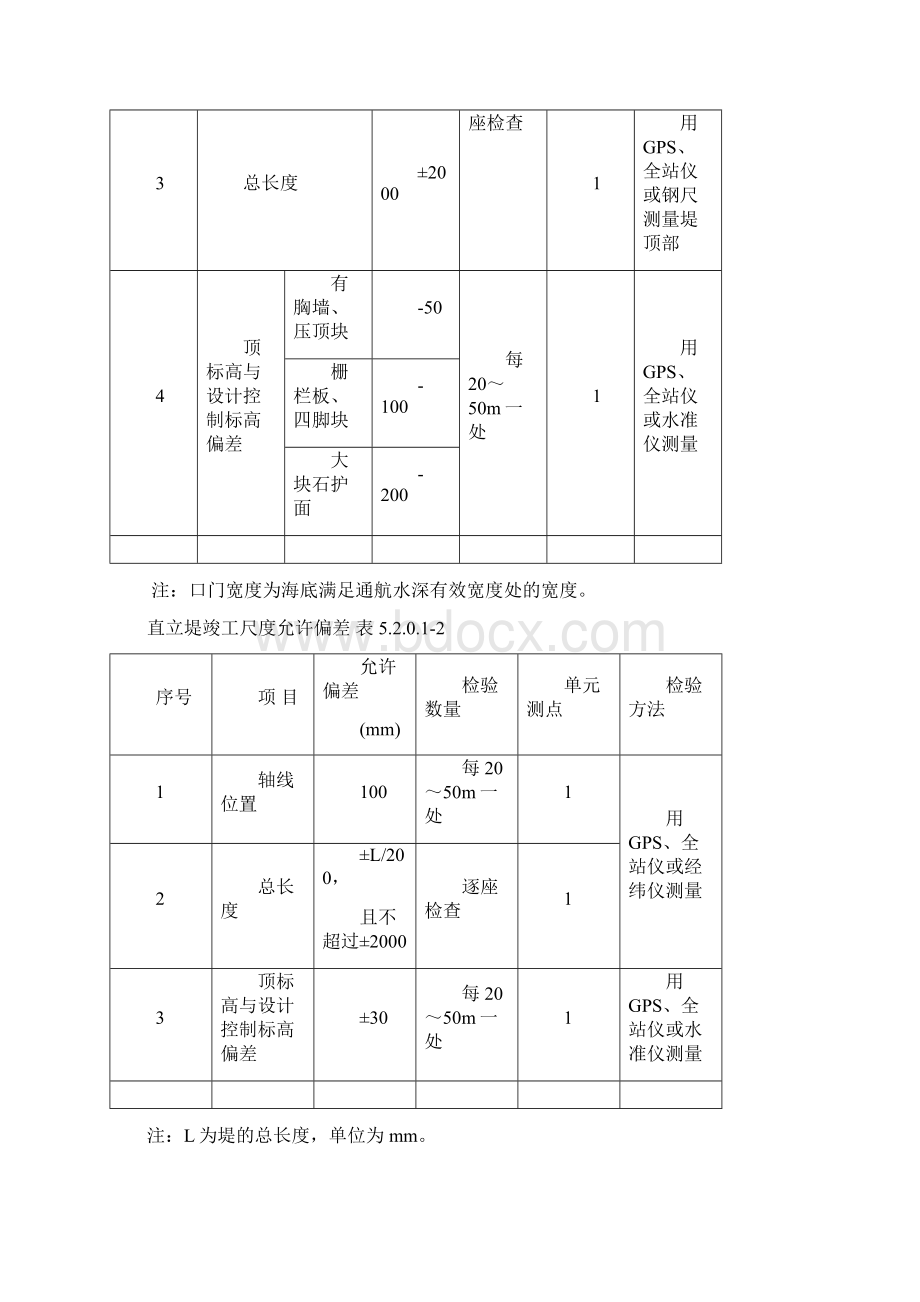 防波堤与护岸工程质量检验.docx_第3页