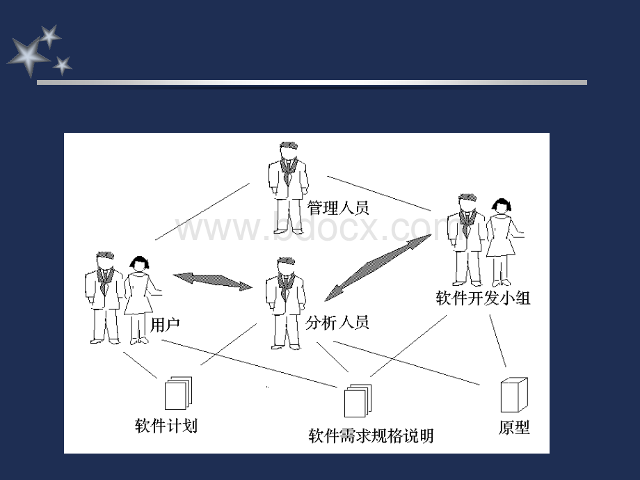 第三章软件需求分析.ppt_第2页