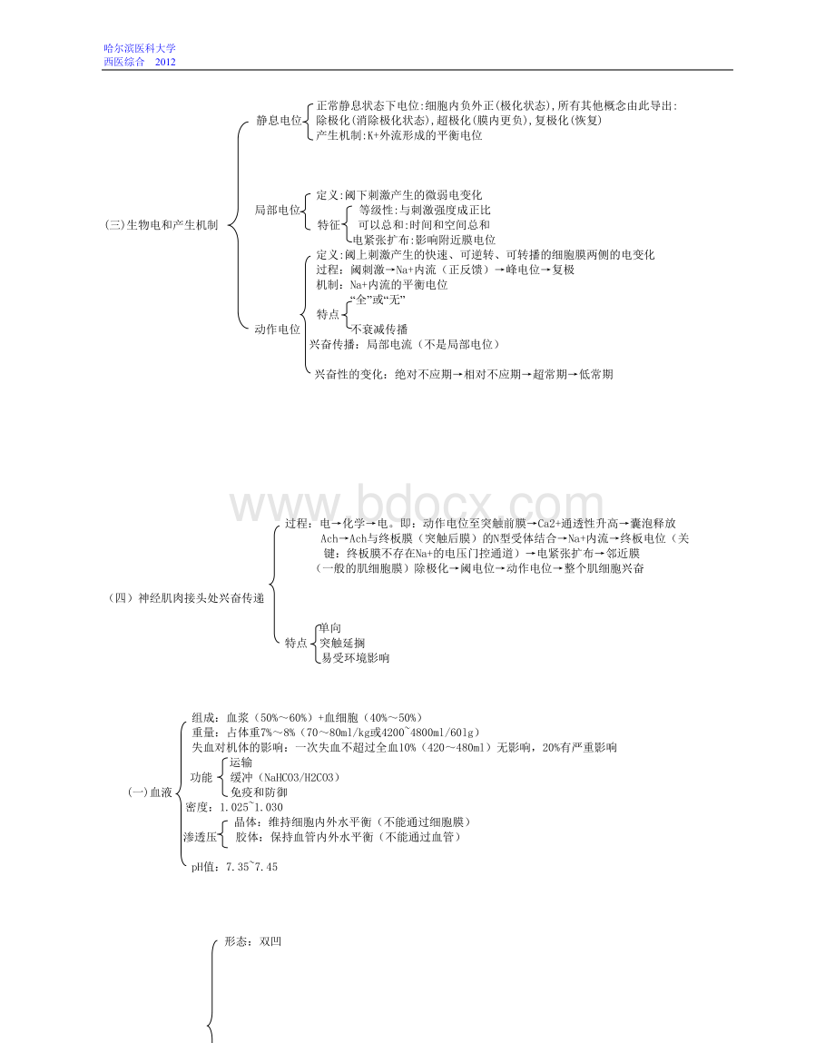 图表式西医综合考研重点总结Word格式文档下载.doc_第3页