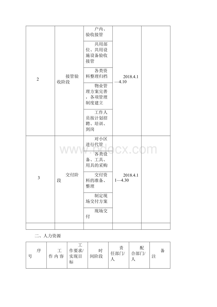 项目交付前倒排工作计划Word格式.docx_第2页