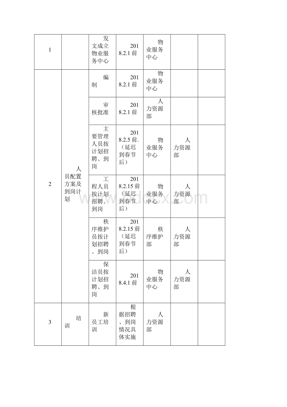 项目交付前倒排工作计划Word格式.docx_第3页