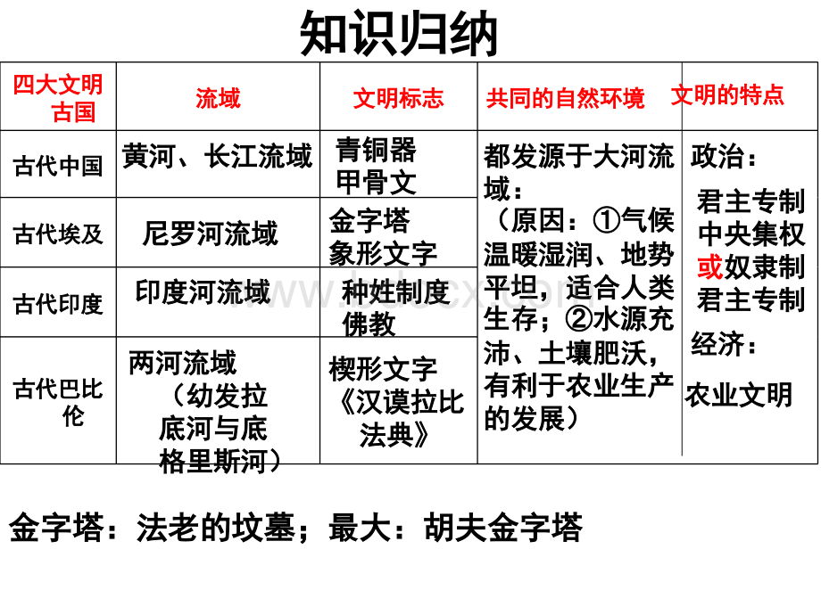 部编教材九年级上册一到四单元知识归纳(1)优质PPT.ppt