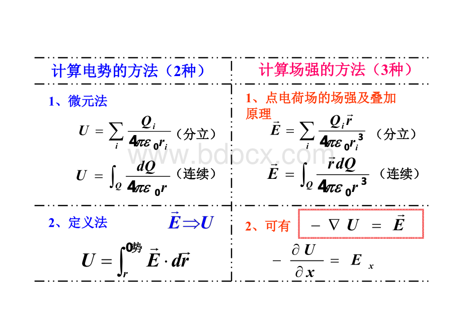 大学物理电磁学总结(精华)资料下载.pdf