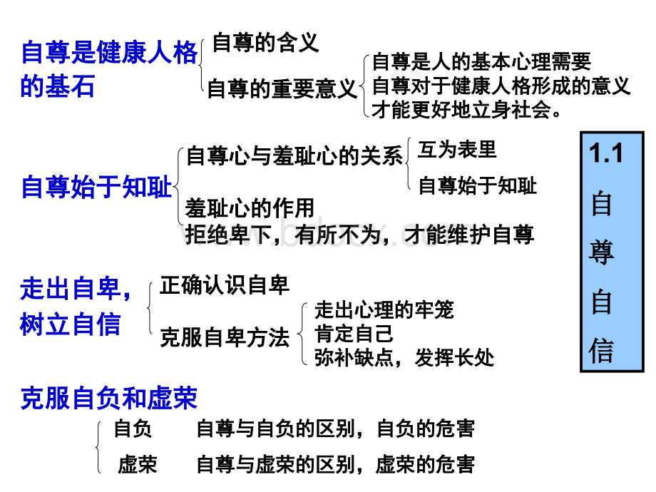 复习提纲(8年级上)PPT格式课件下载.ppt_第1页