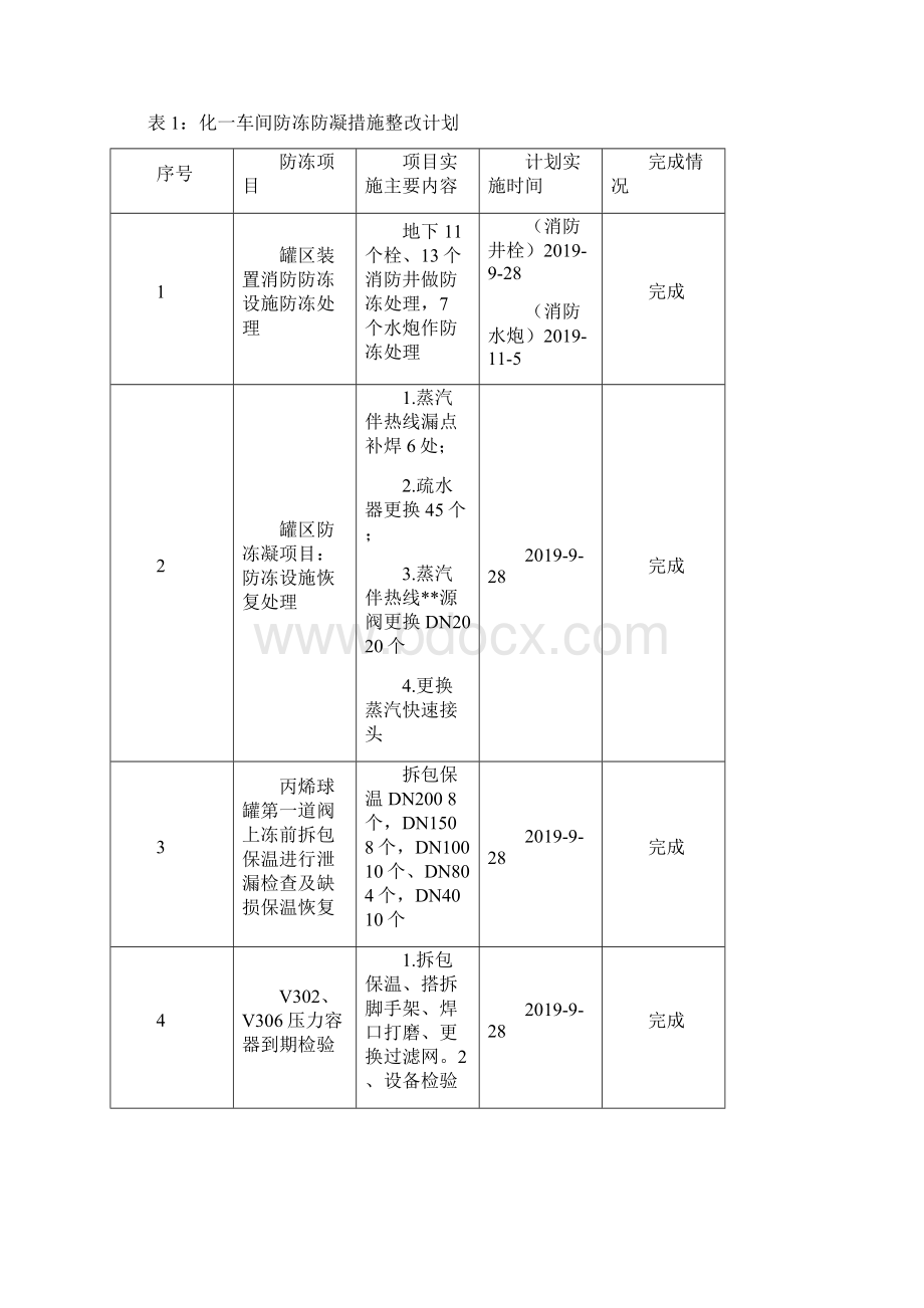 防冻凝工作总结范本doc.docx_第2页