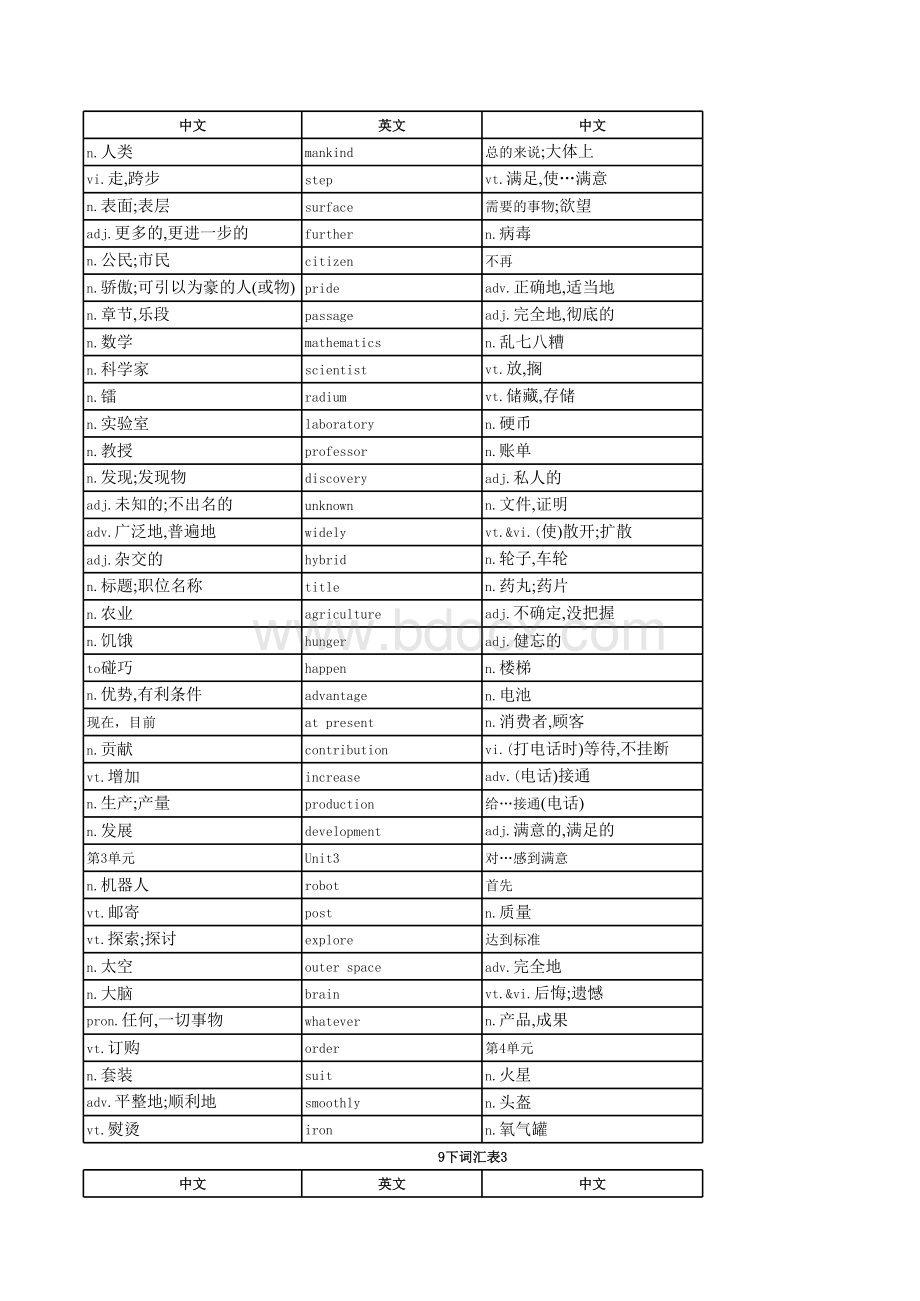 译林九年级下册词汇表(最新版2015.02.12)表格文件下载.xls_第2页