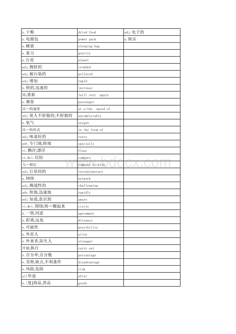 译林九年级下册词汇表(最新版2015.02.12)表格文件下载.xls_第3页