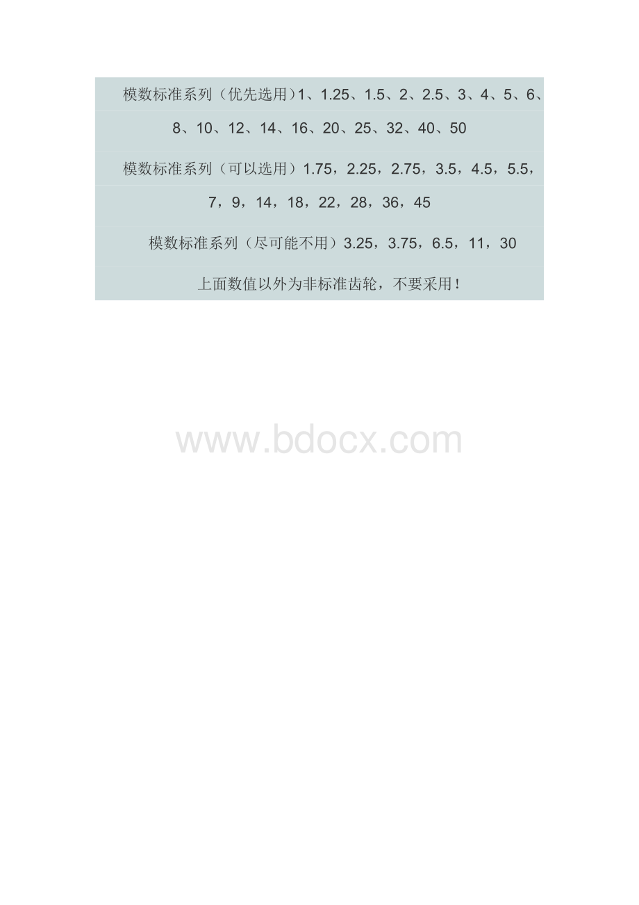 齿轮模数表文档格式.doc_第2页