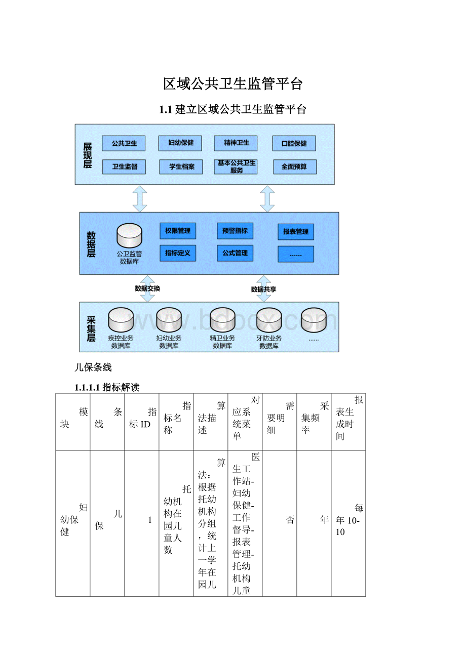 区域公共卫生监管平台Word格式文档下载.docx_第1页