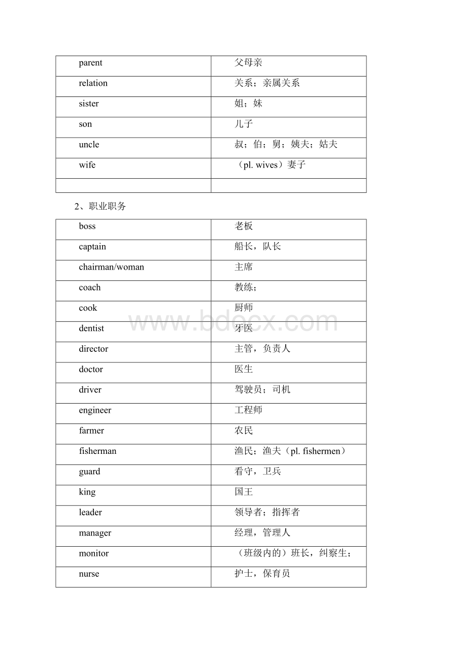 小升初英语单词汇总分类速记表文档格式.docx_第2页