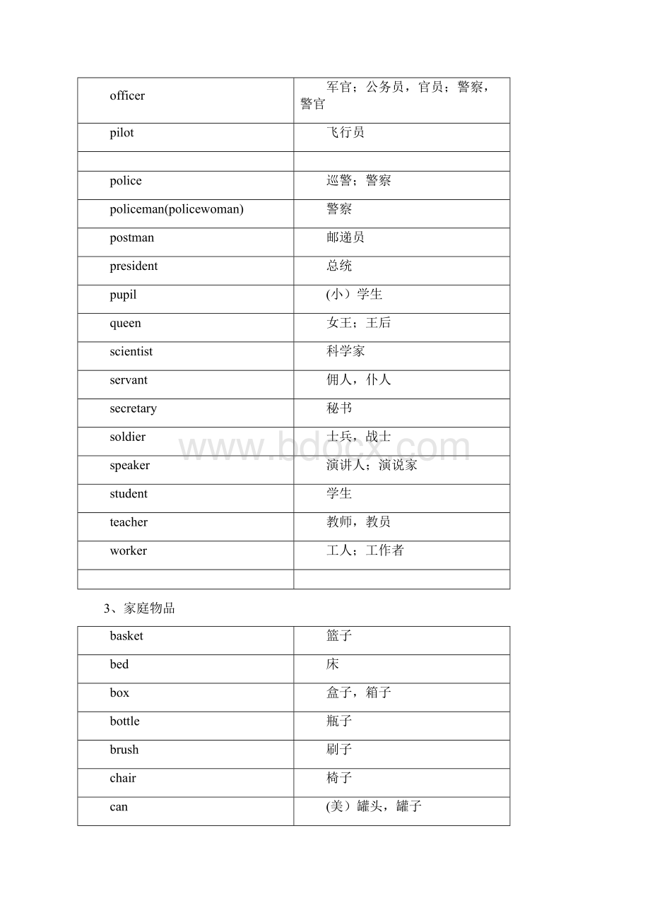 小升初英语单词汇总分类速记表文档格式.docx_第3页