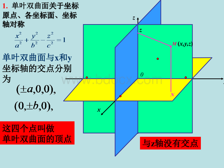 单叶双曲面PPT文件格式下载.ppt_第3页