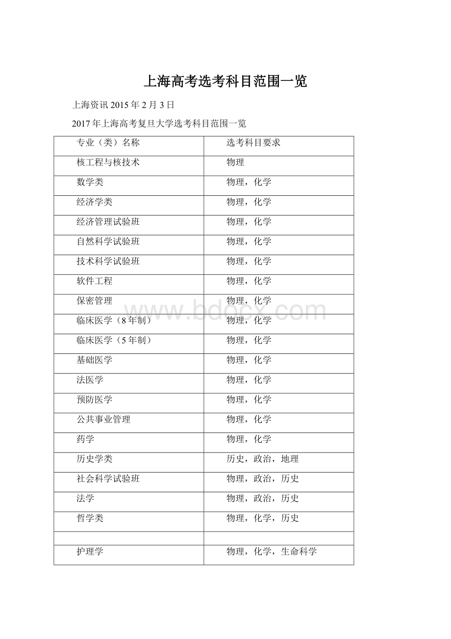 上海高考选考科目范围一览文档格式.docx
