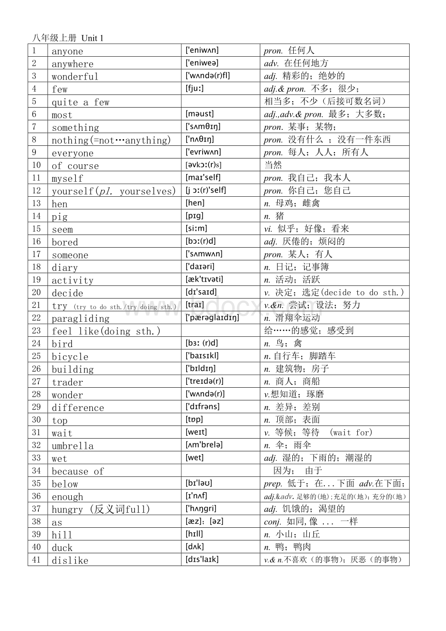 人教版八年级上册1单元单词(附音标)Word格式文档下载.doc