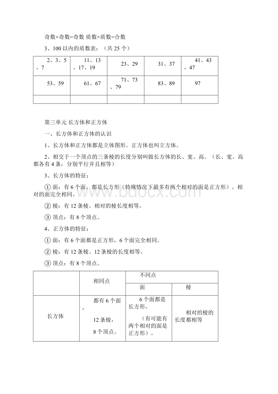 人教版五年级下册数学知识点整理.docx_第3页