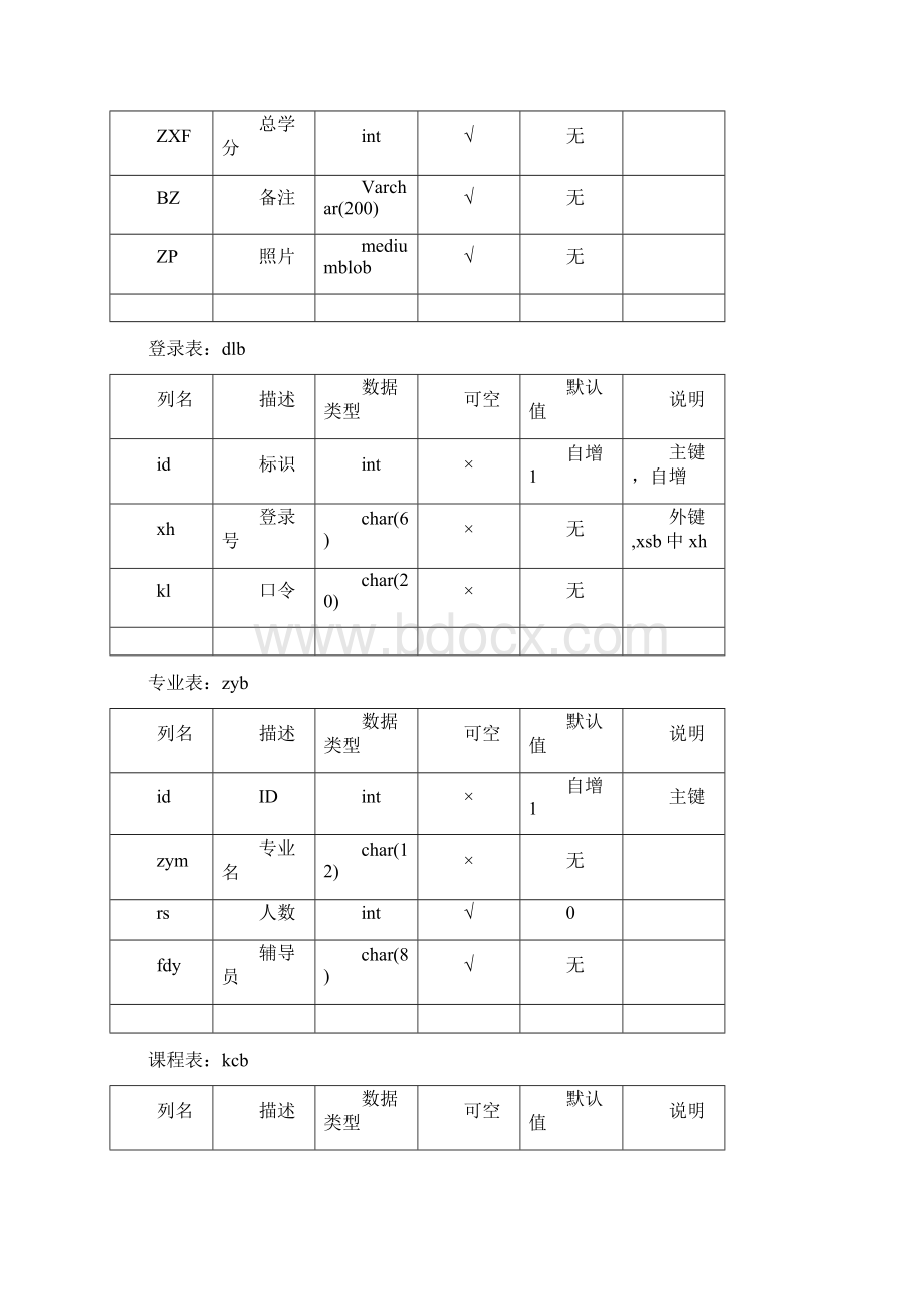 SSH整合实例学生成绩管理系统.docx_第3页