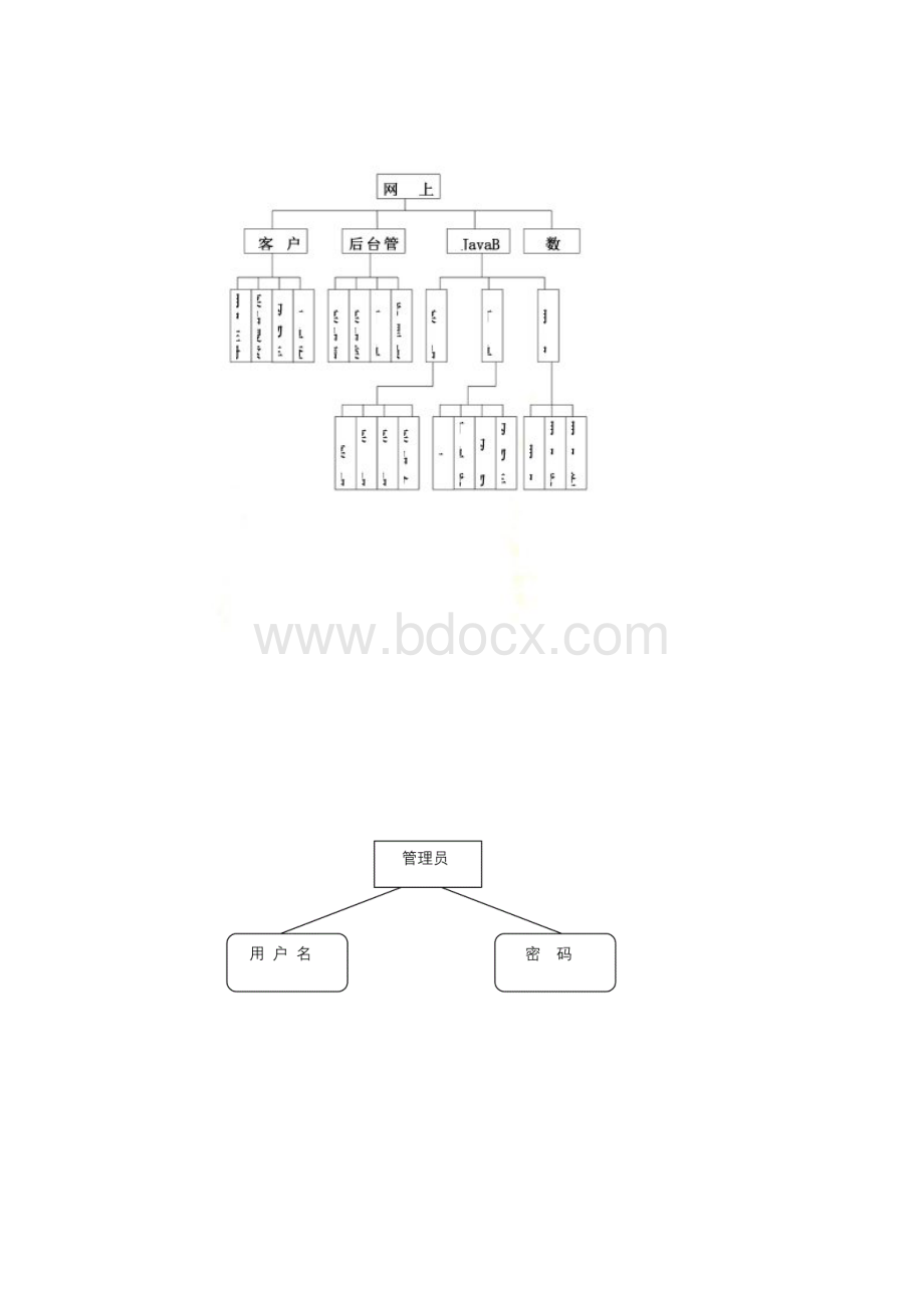 网上订餐ER图文档格式.docx_第2页