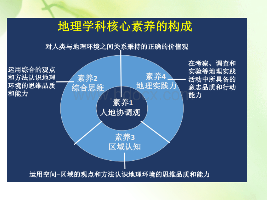 地理备战中考总复习课件PPT文件格式下载.ppt_第3页