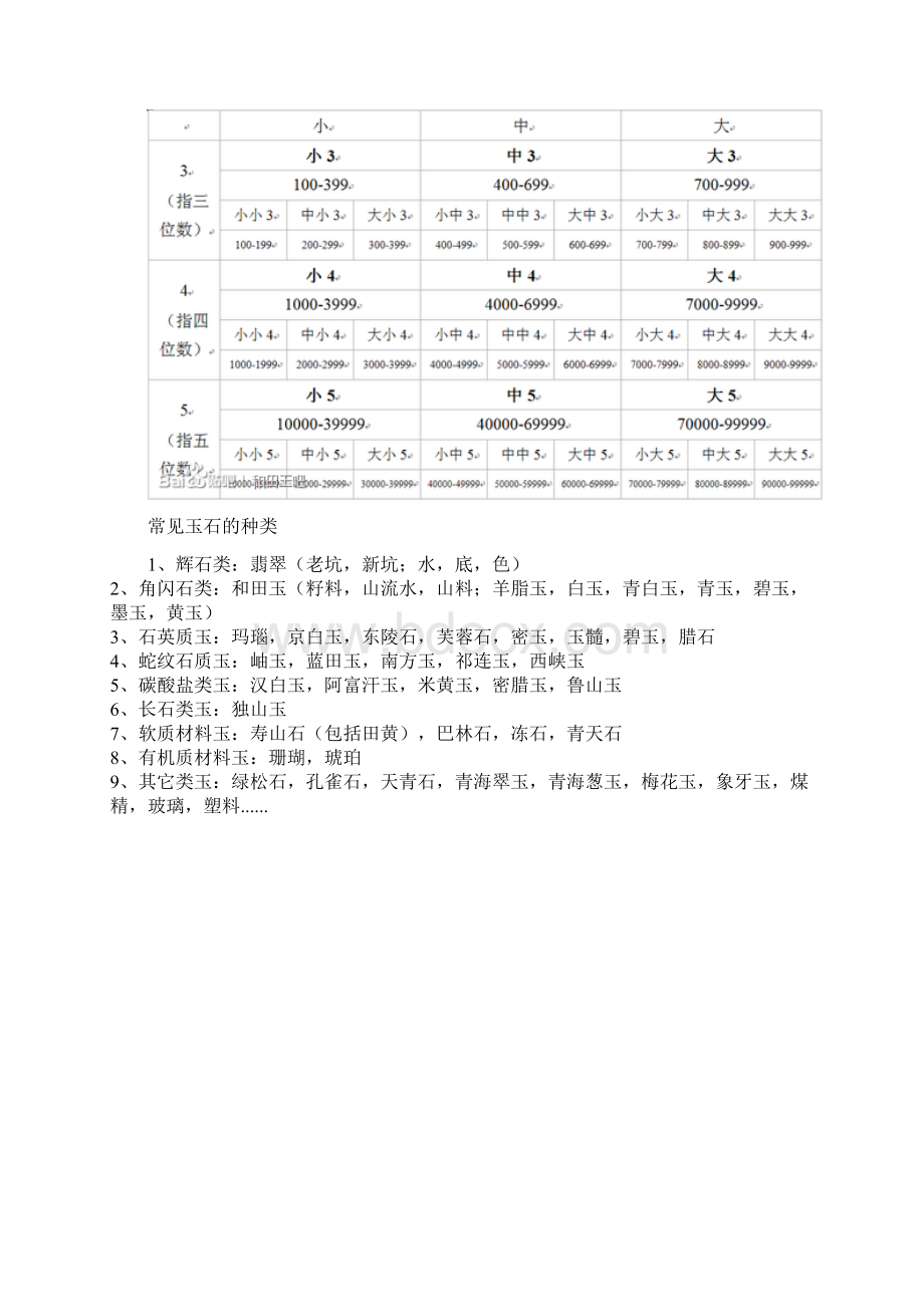 常见玉石和仿冒品的密度Word文档下载推荐.docx_第2页