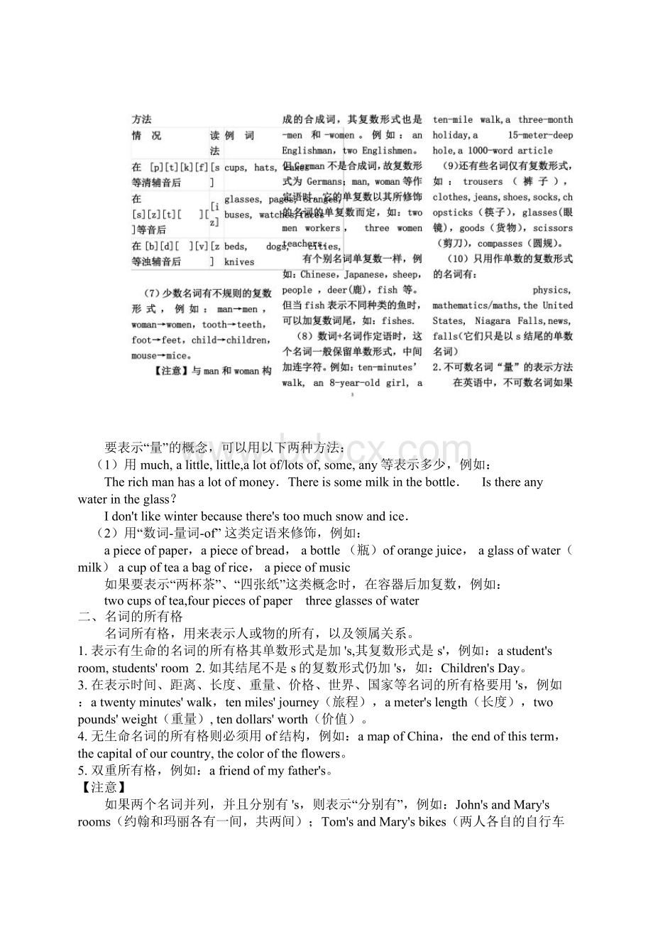 九年级英语总复习学案适合各版本Word格式.docx_第2页