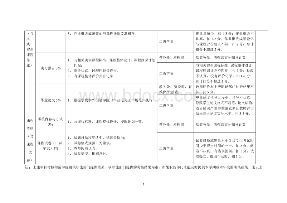 外国语学院部门绩效考核总表---教学岗考核细则Word文档格式.doc_第3页