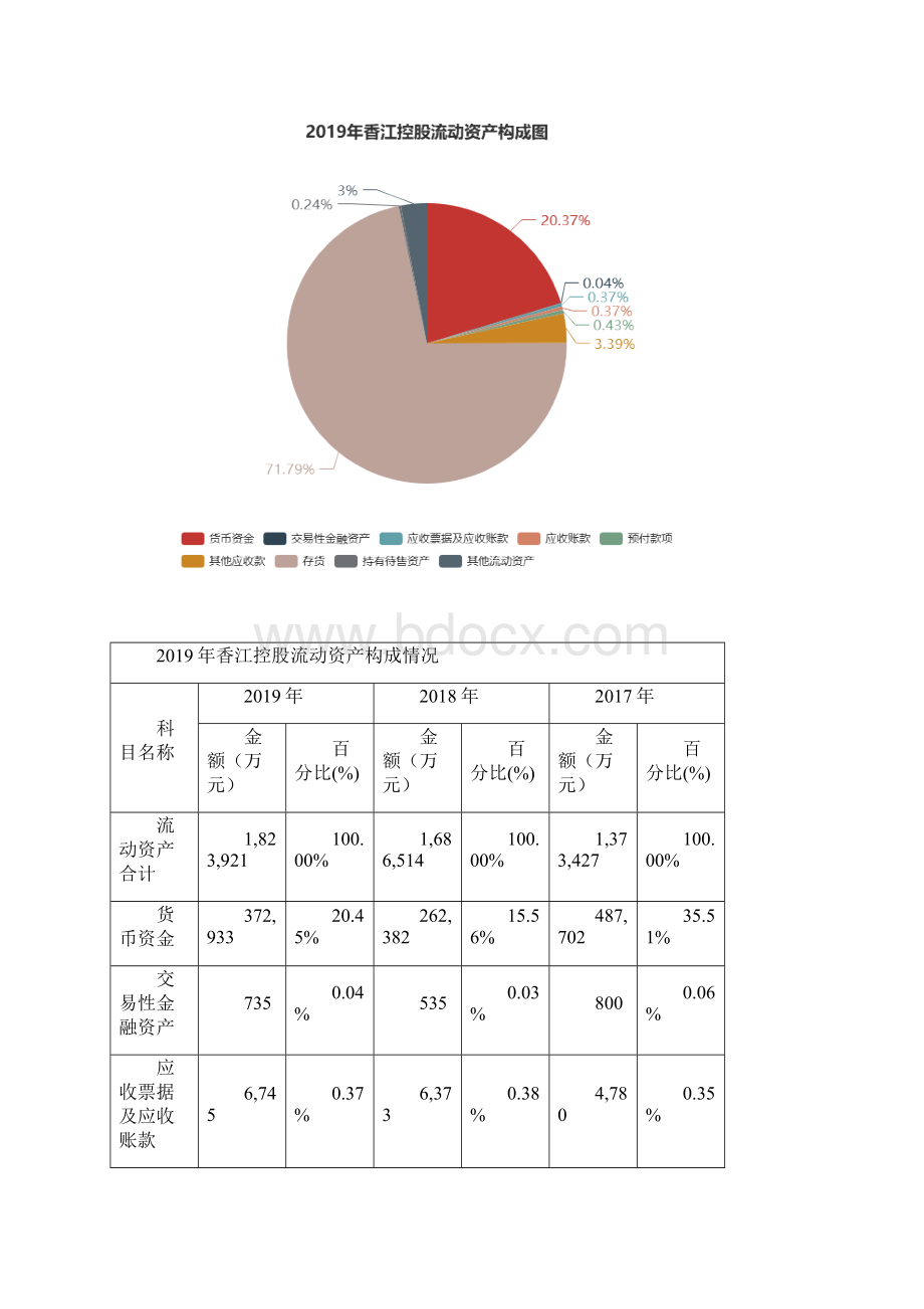 香江控股度财务分析报告.docx_第3页