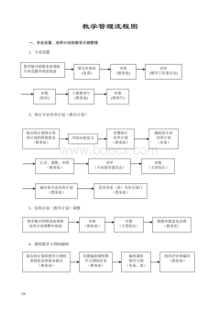 教学管理流程图Word下载.doc