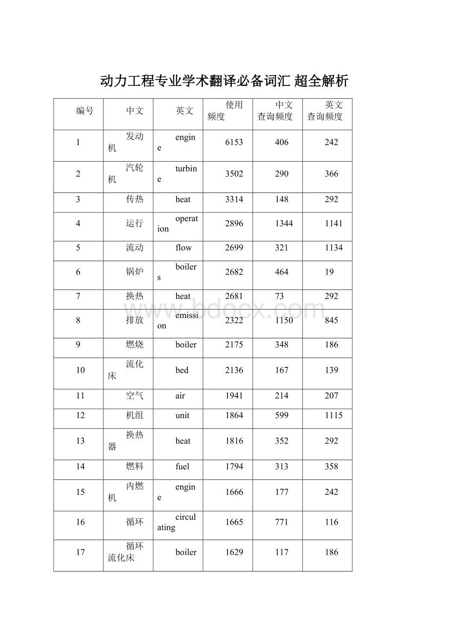 动力工程专业学术翻译必备词汇 超全解析Word格式.docx_第1页