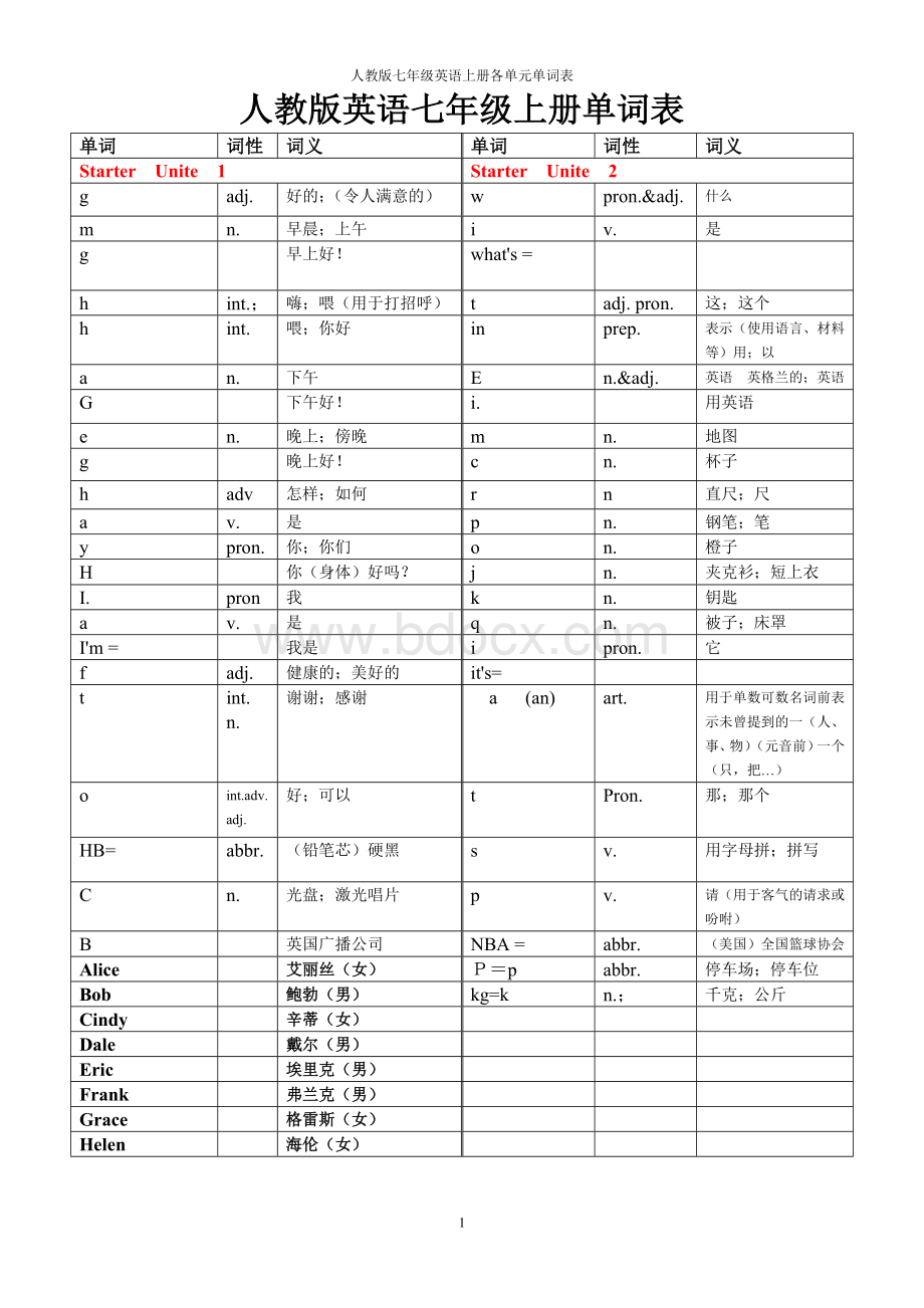 人教版英语七年级上册各单元单词表(填空版)文档格式.doc_第1页